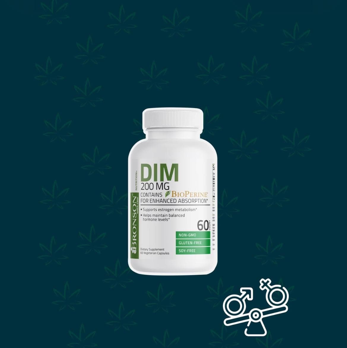 Dim